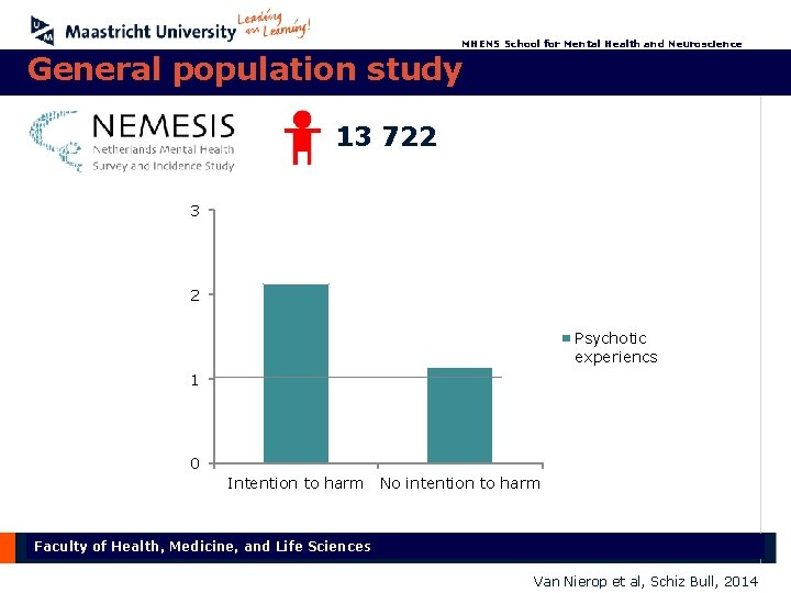 MHENS School for Mental Health and Neuroscience General population study 13 722 3 2