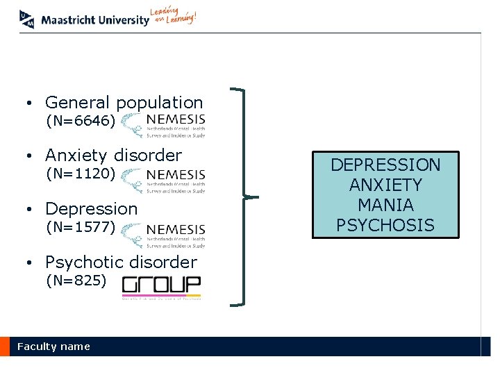  • General population (N=6646) • Anxiety disorder (N=1120) • Depression (N=1577) • Psychotic