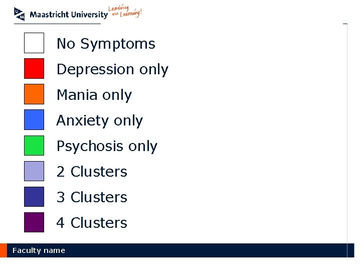 No Symptoms Depression only Mania only Anxiety only Psychosis only 2 Clusters 3 Clusters