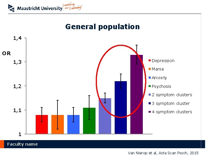 General population 1, 4 OR 1, 3 Depression Mania Anxiety 1, 2 Psychosis 2