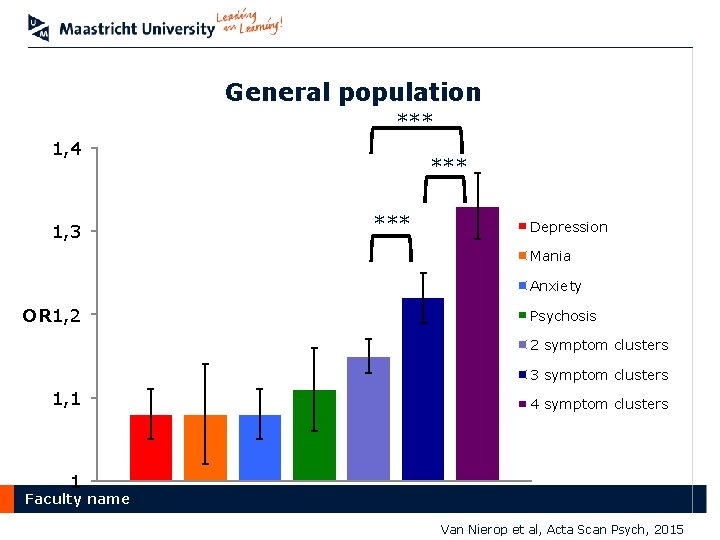 General population *** 1, 4 1, 3 *** Depression Mania Anxiety OR 1, 2