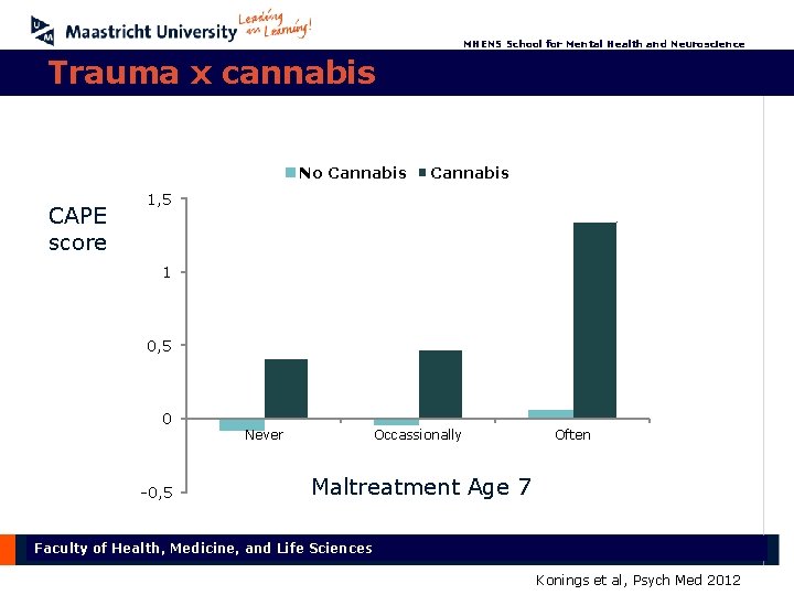 MHENS School for Mental Health and Neuroscience Trauma x cannabis No Cannabis CAPE score