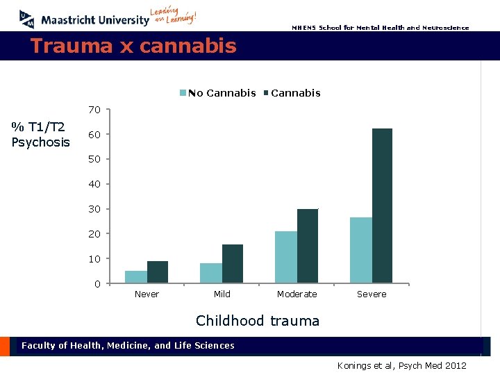 MHENS School for Mental Health and Neuroscience Trauma x cannabis No Cannabis Mild Moderate