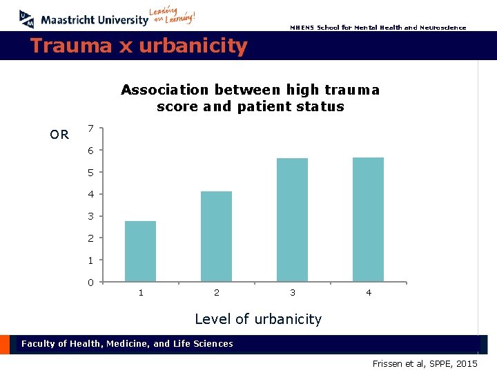 MHENS School for Mental Health and Neuroscience Trauma x urbanicity Association between high trauma