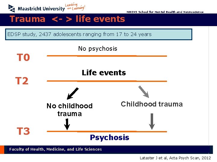 MHENS School for Mental Health and Neuroscience Trauma <- > life events EDSP study,