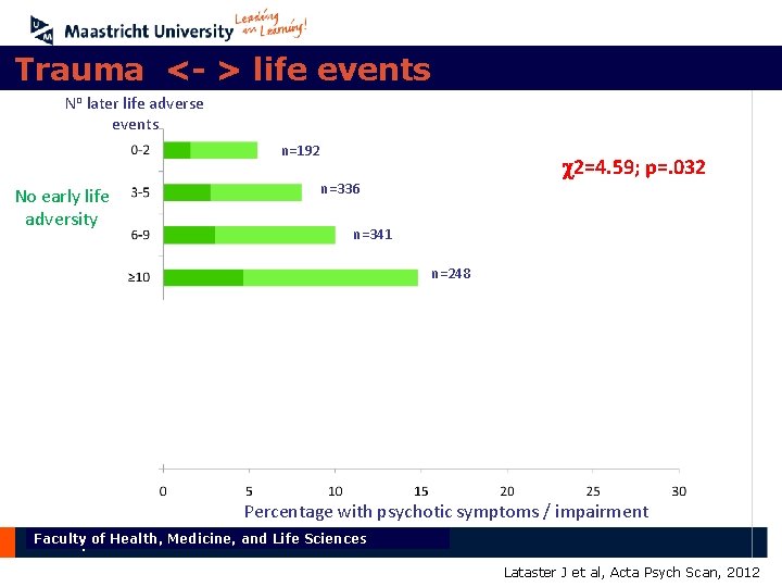 Trauma <- > life events No later life adverse events n=192 c 2=4. 59;