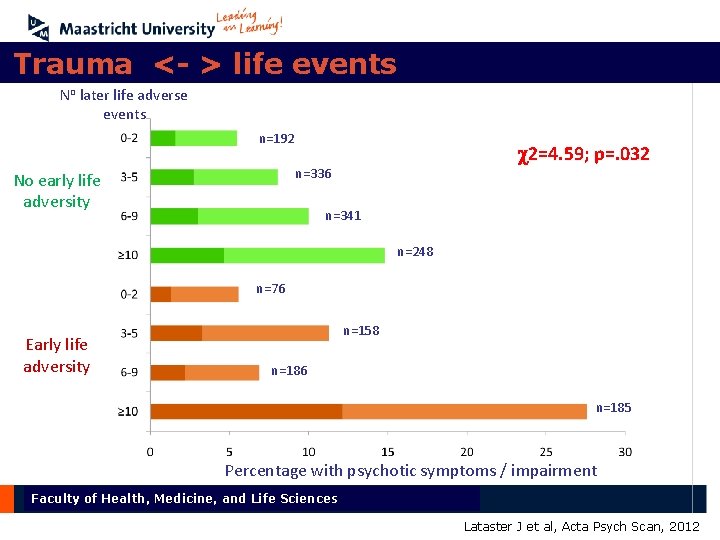 Trauma <- > life events No later life adverse events n=192 c 2=4. 59;