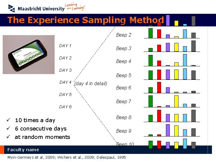 The Experience Sampling Beep 1 Method Beep 2 DAY 1 DAY 2 Beep 3