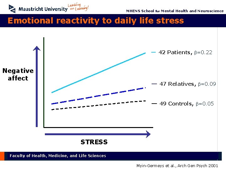 MHENS School for Mental Health and Neuroscience Emotional reactivity to daily life stress —