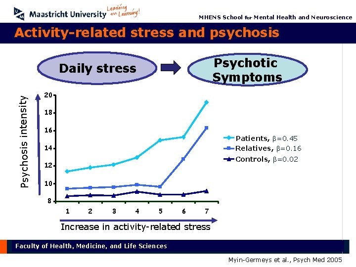 MHENS School for Mental Health and Neuroscience Activity-related stress and psychosis Psychotic Symptoms Psychosis