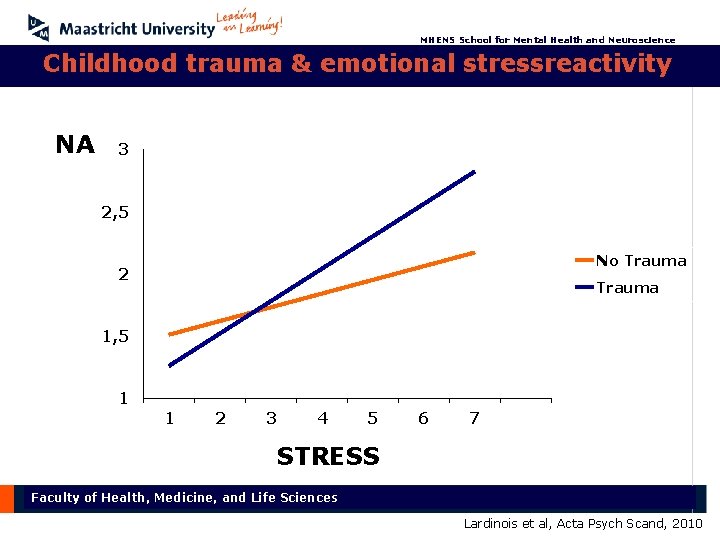 MHENS School for Mental Health and Neuroscience Childhood trauma & emotional stressreactivity NA 3