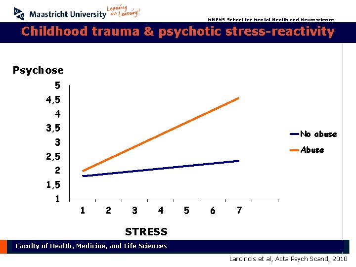 MHENS School for Mental Health and Neuroscience Childhood trauma & psychotic stress-reactivity Psychose 5