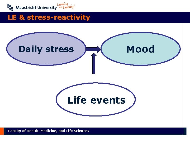 LE & stress-reactivity Daily stress Life events Faculty of Health, Medicine, and Life Sciences