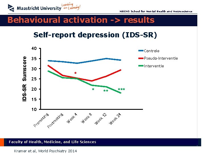 MHENS School for Mental Health and Neuroscience Behavioural activation -> results Self-report depression (IDS-SR)