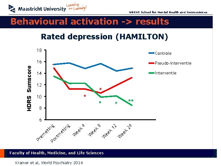 MHENS School for Mental Health and Neuroscience Behavioural activation -> results Rated depression (HAMILTON)