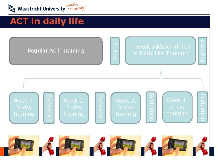 ACT in daily life Week 4: 3 -day training Evaluation Week 3: 3 -day