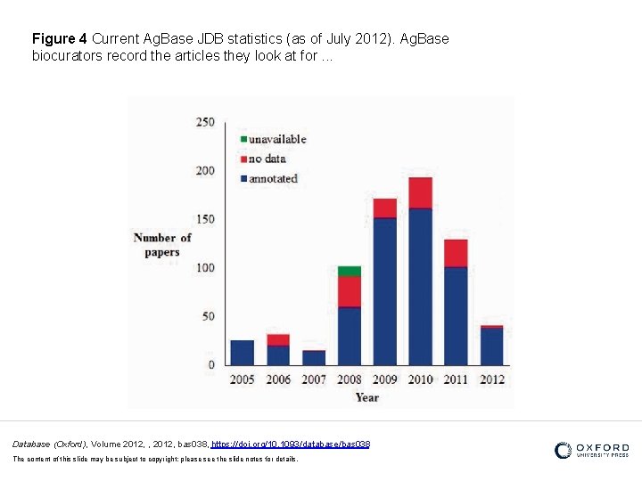 Figure 4 Current Ag. Base JDB statistics (as of July 2012). Ag. Base biocurators