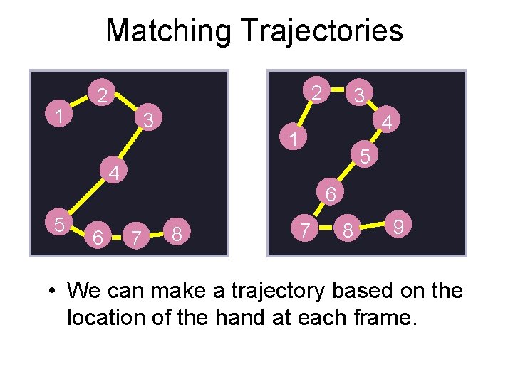 Matching Trajectories 1 2 2 3 4 1 5 4 5 6 3 6