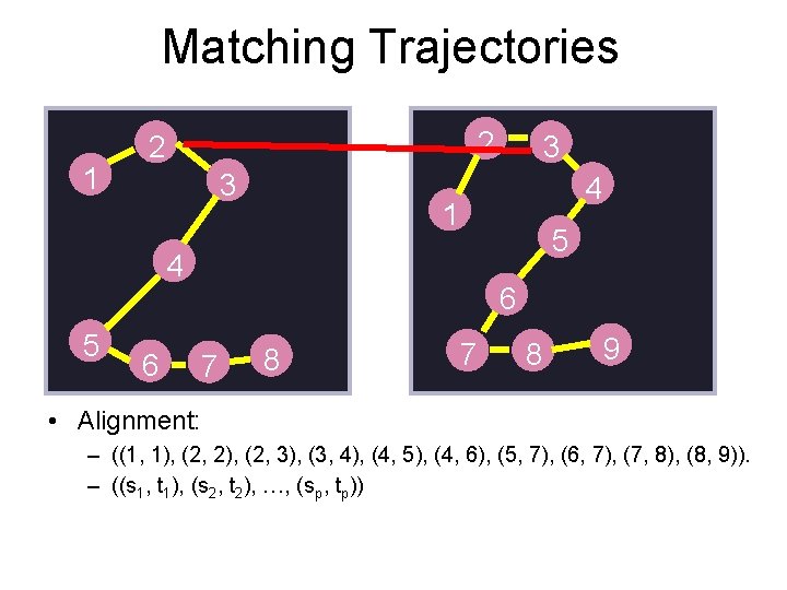 Matching Trajectories 1 2 2 3 4 1 5 4 5 6 3 6