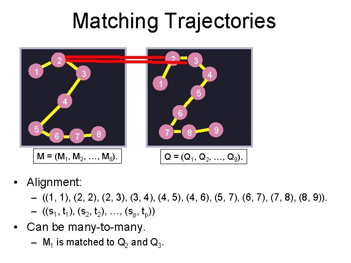 Matching Trajectories 2 2 1 3 3 4 1 5 4 6 5 6