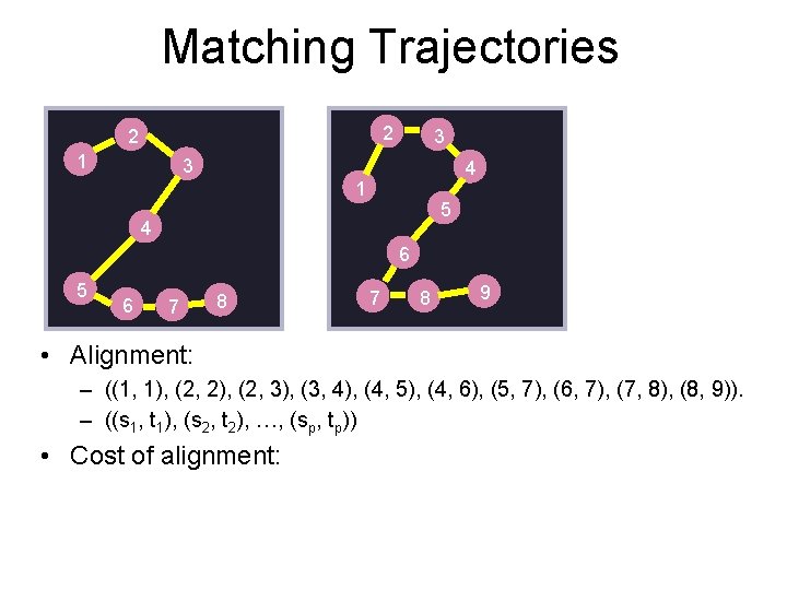 Matching Trajectories 2 2 1 3 3 4 1 5 4 6 5 6