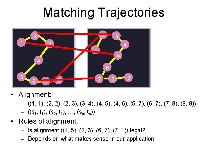 Matching Trajectories 2 2 1 3 3 4 1 5 4 6 5 6