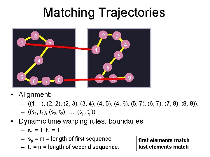 Matching Trajectories 2 2 1 3 3 4 1 5 4 6 5 6