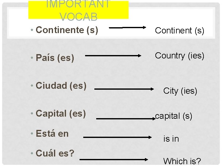 IMPORTANT VOCAB • Continente (s) Continent (s) • País (es) Country (ies) • Ciudad