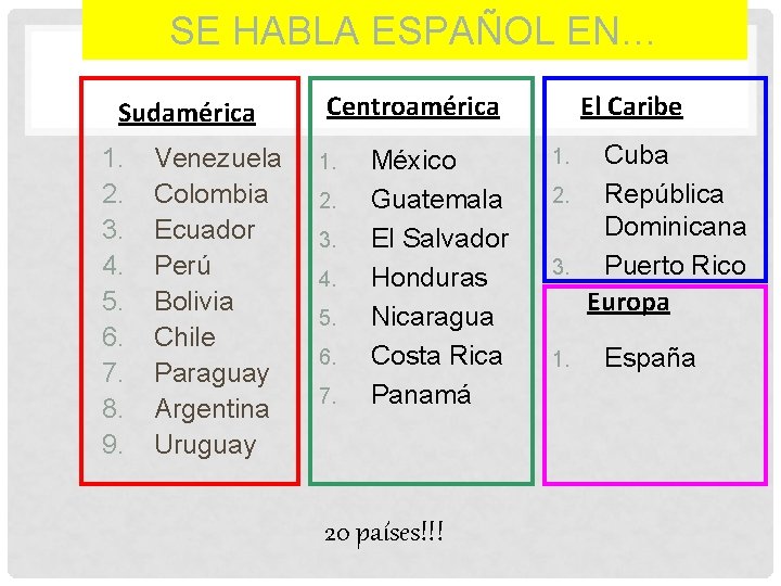 SE HABLA ESPAÑOL EN… Sudamérica 1. 2. 3. 4. 5. 6. 7. 8. 9.