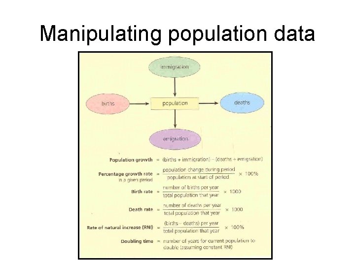 Manipulating population data 