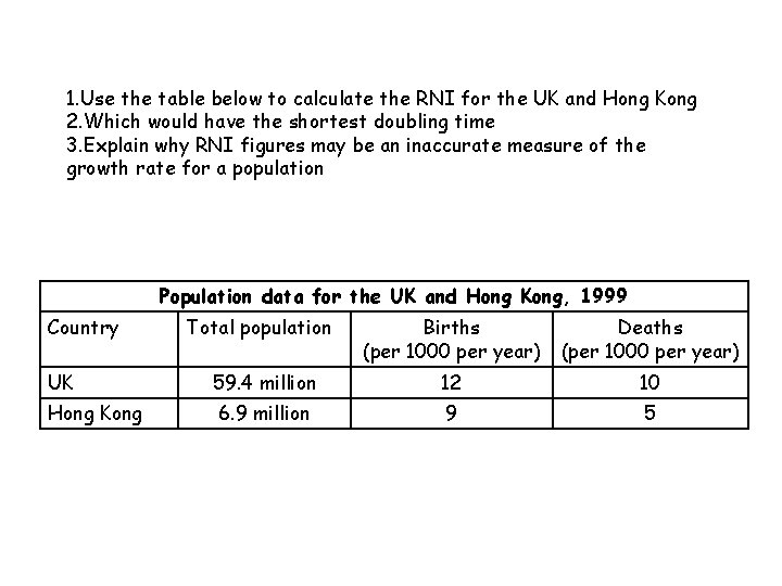1. Use the table below to calculate the RNI for the UK and Hong