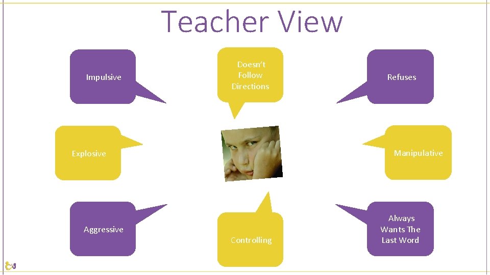 Teacher View Impulsive Doesn’t Follow Directions Manipulative Explosive Aggressive Refuses Controlling Always Wants The
