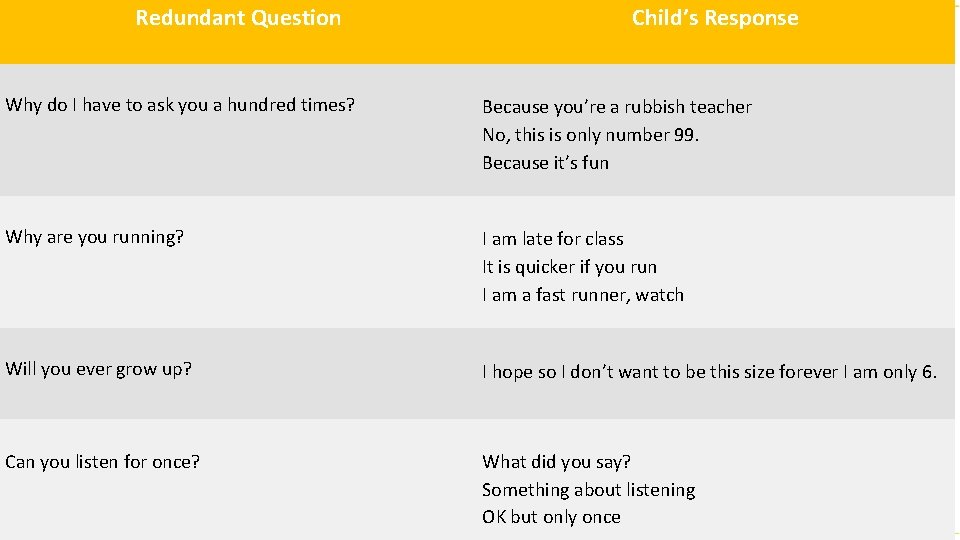 Redundant Question Child’s Response Why do I have to ask you a hundred times?