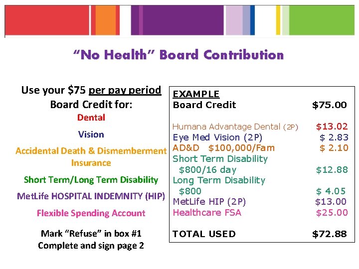 “No Health” Board Contribution Use your $75 per pay period Board Credit for: Dental