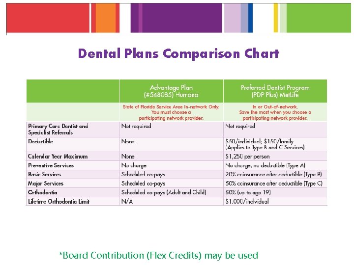 Dental Plans Comparison Chart *Board Contribution (Flex Credits) may be used 