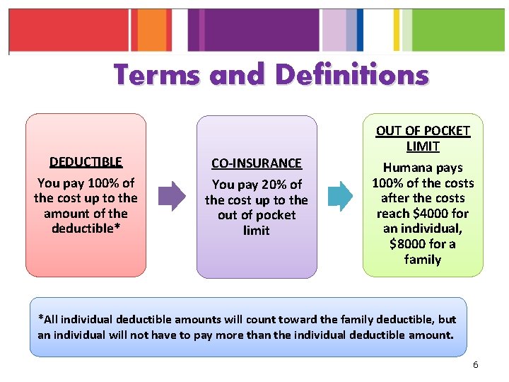 Terms and Definitions DEDUCTIBLE You pay 100% of the cost up to the amount