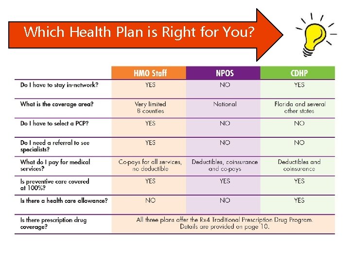 Which Health Plan is Right for You? 
