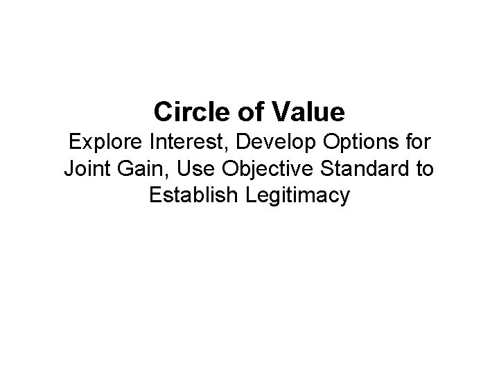 Circle of Value Explore Interest, Develop Options for Joint Gain, Use Objective Standard to