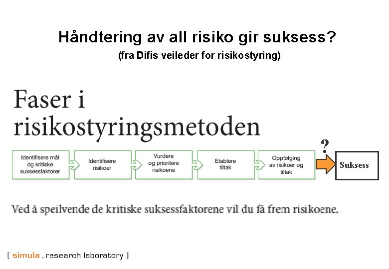 Håndtering av all risiko gir suksess? (fra Difis veileder for risikostyring) ? Suksess 