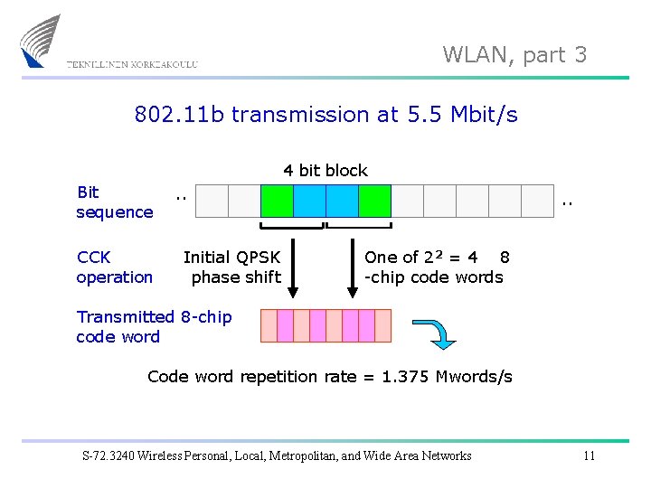 WLAN, part 3 802. 11 b transmission at 5. 5 Mbit/s 4 bit block