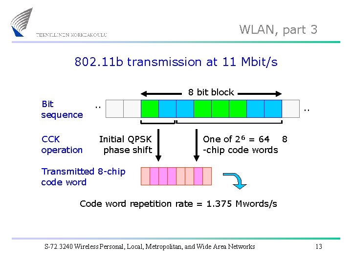 WLAN, part 3 802. 11 b transmission at 11 Mbit/s 8 bit block CCK