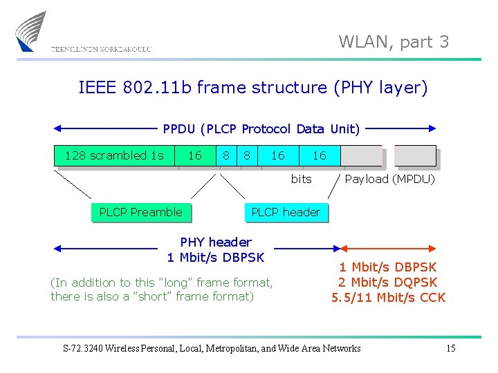 WLAN, part 3 IEEE 802. 11 b frame structure (PHY layer) PPDU (PLCP Protocol