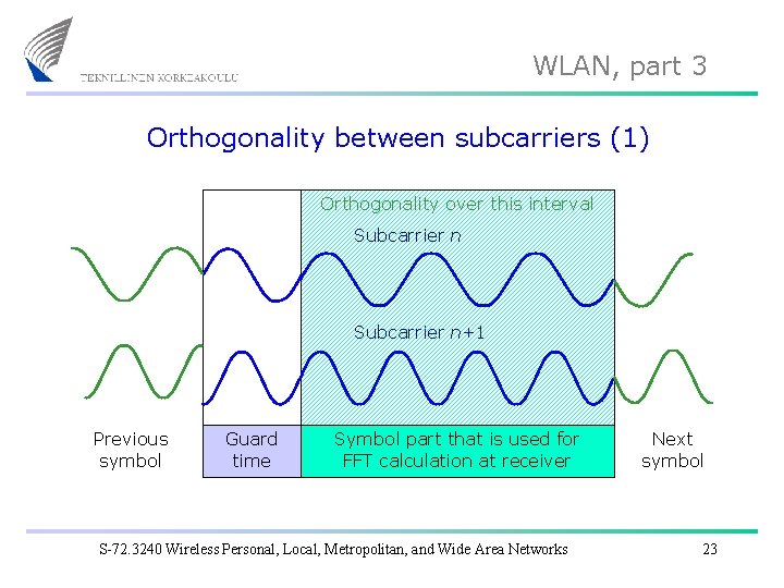WLAN, part 3 Orthogonality between subcarriers (1) Orthogonality over this interval Subcarrier n+1 Previous
