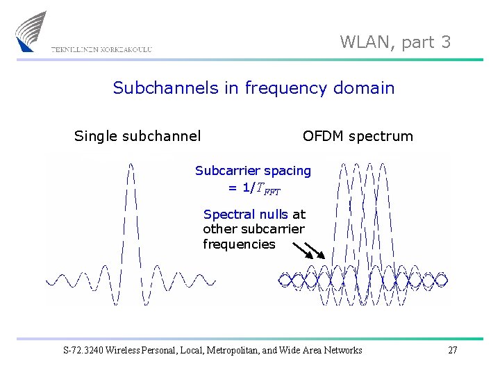 WLAN, part 3 Subchannels in frequency domain Single subchannel OFDM spectrum Subcarrier spacing =