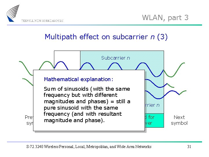 WLAN, part 3 Multipath effect on subcarrier n (3) Subcarrier n Mathematical explanation: Sum