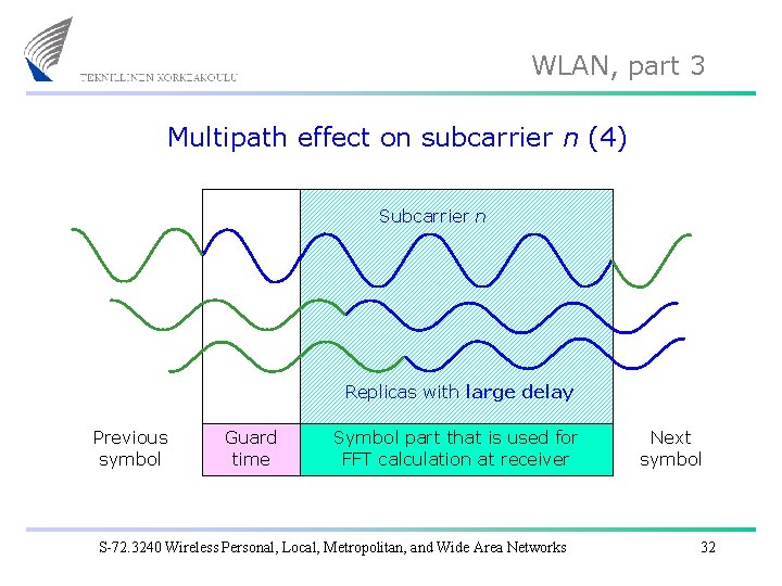 WLAN, part 3 Multipath effect on subcarrier n (4) Subcarrier n Replicas with large