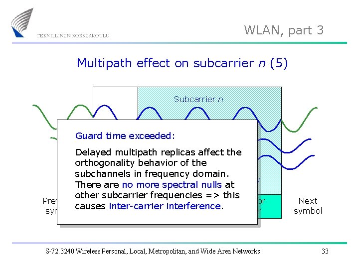 WLAN, part 3 Multipath effect on subcarrier n (5) Subcarrier n Guard time exceeded: