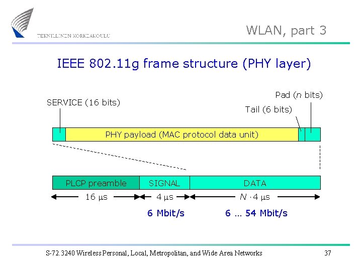 WLAN, part 3 IEEE 802. 11 g frame structure (PHY layer) Pad (n bits)