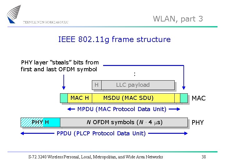 WLAN, part 3 IEEE 802. 11 g frame structure PHY layer “steals” bits from