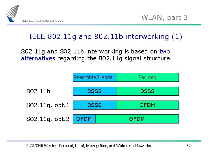 WLAN, part 3 IEEE 802. 11 g and 802. 11 b interworking (1) 802.